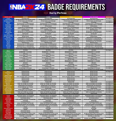 all 2k24 badges|nba badge requirements 2k24.